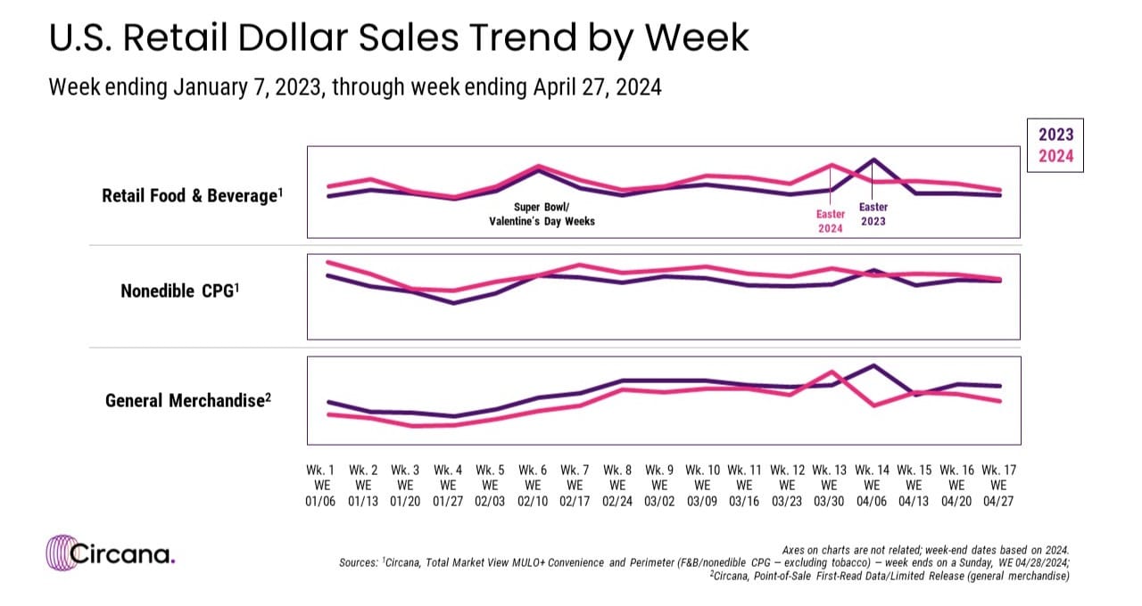 A graph of sales trend Description automatically generated with medium confidence