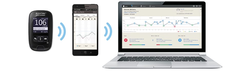 Roche Diabetes Accu-Check Connect_Apple Integration