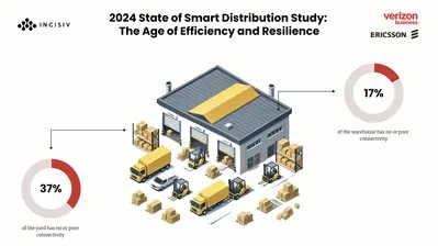 Distribution companies are focused on investing in technology to boost efficiency and labor productivity