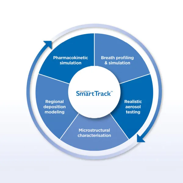 Pharmaceutical clinical study to accelerate FDA approval of SmartTrack