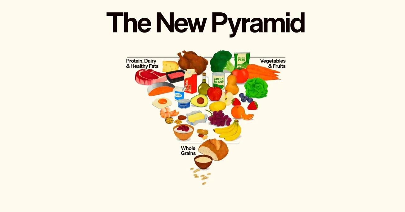 New food pyramid shaping consumer health choices
